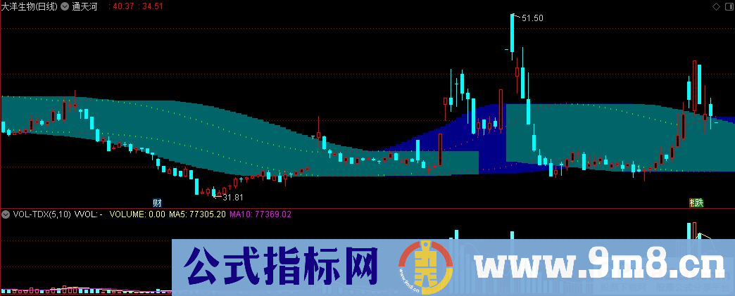 通达信通天河主图指标 九毛八公式指标网