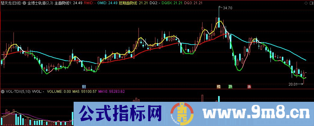 通达信金博士轨道主图指标 源码 贴图