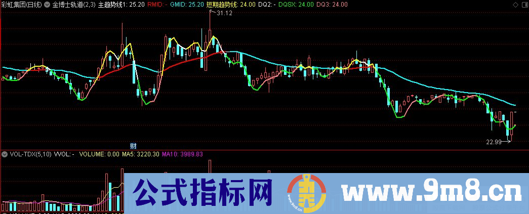 通达信金博士轨道主图指标 源码 贴图