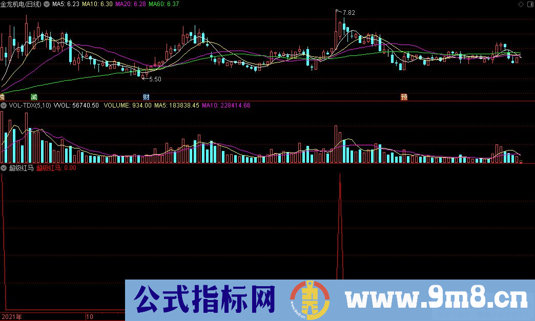 通达信超级红马副图指标 源码 贴图