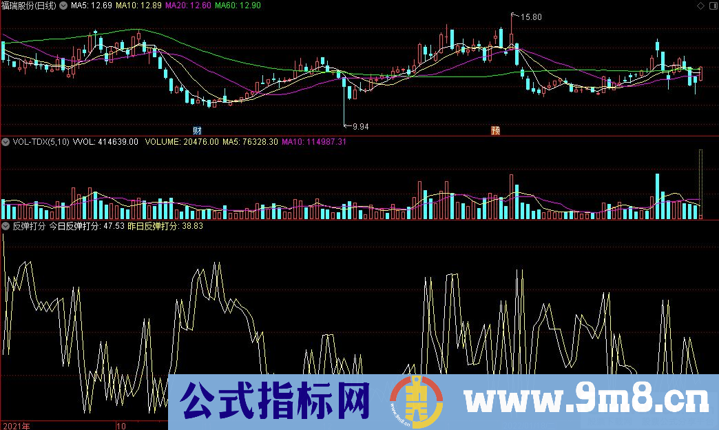 通达信反弹打分副图指标 九毛八公式指标网