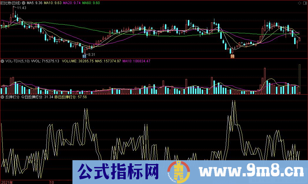 通达信反弹打分副图指标 源码 贴图