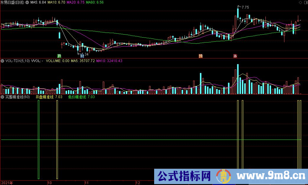 通达信完整精准线副图指标 源码 贴图