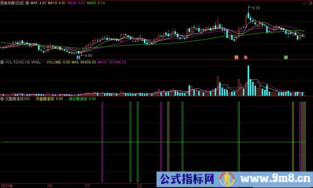 通达信完整精准线副图指标 源码 贴图