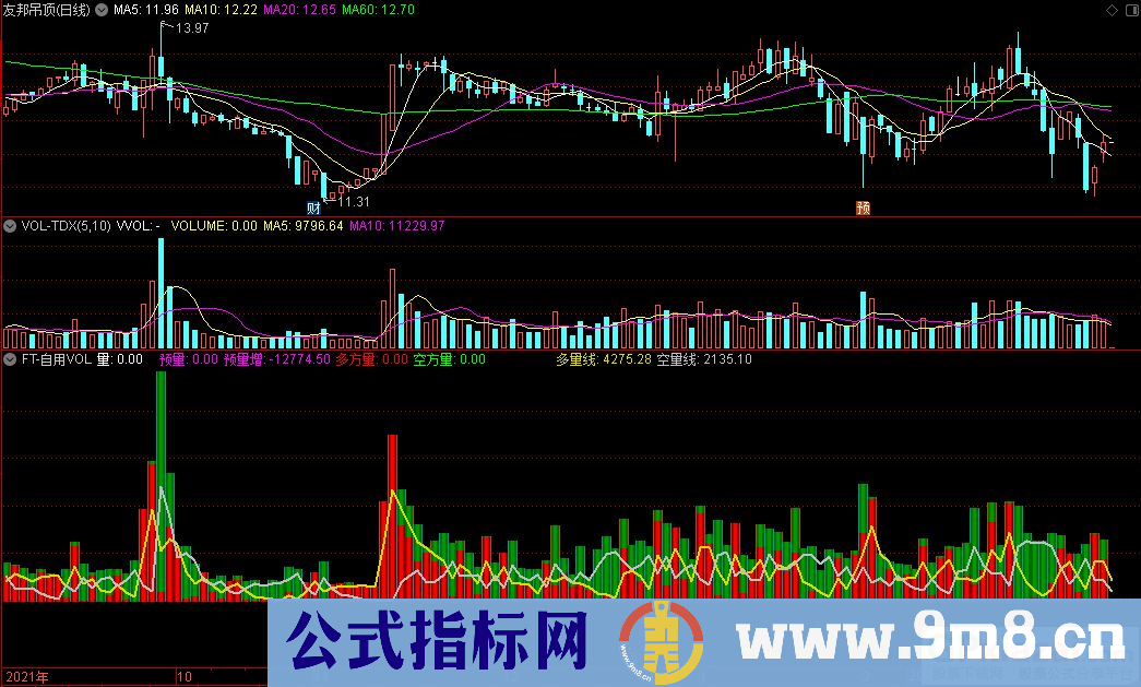 通达信FT-自用VOL副图指标 源码 贴图