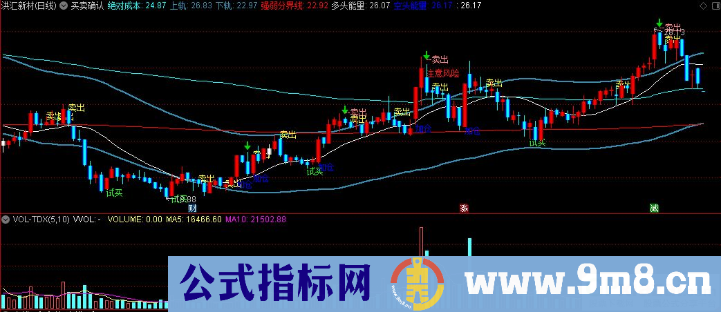 通达信买卖确认主图指标 九毛八公式指标网