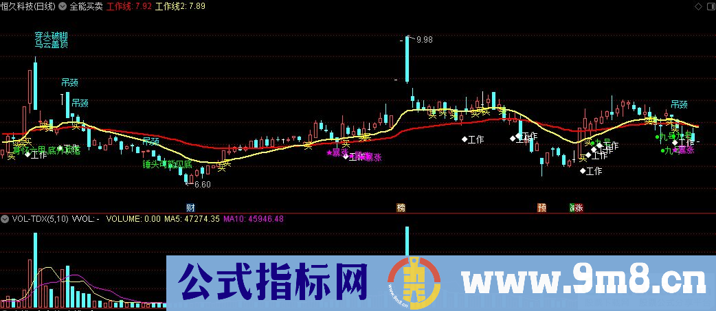 通达信全能买卖主图指标 九毛八公式指标网