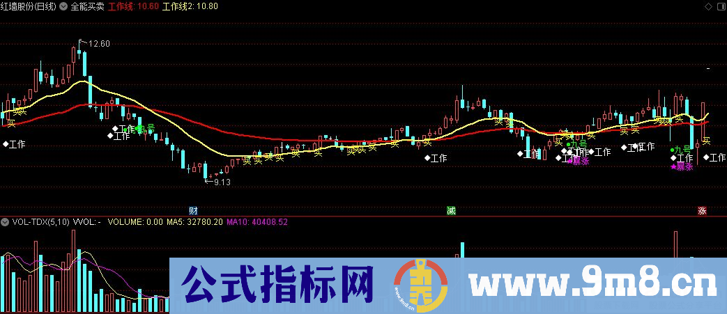 通达信全能买卖主图指标 源码 贴图