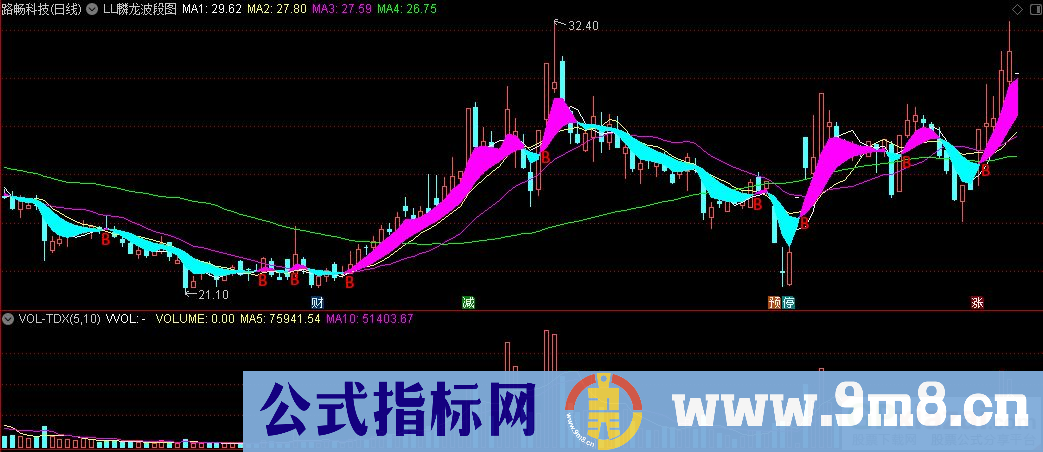 通达信LL麟龙波段图主图指标 源码 贴图