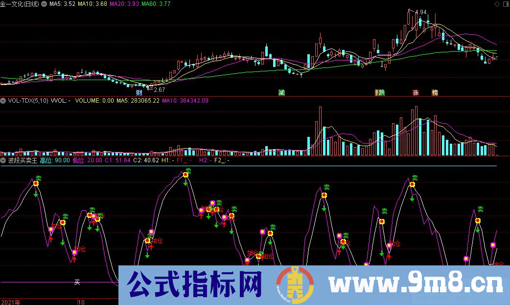 通达信波段买卖王副图指标 源码 贴图