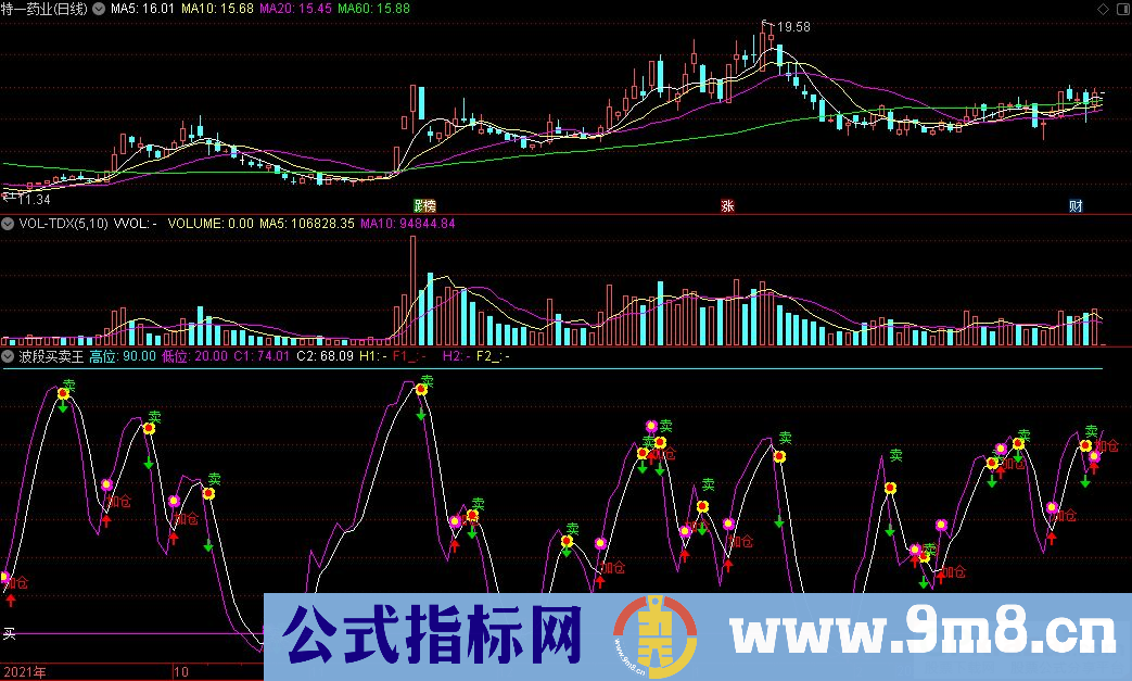 通达信波段买卖王副图指标 源码 贴图