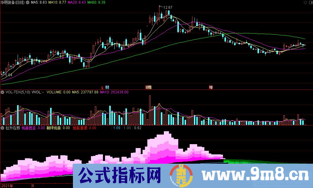 通达信拉升在即副图指标 九毛八公式指标网