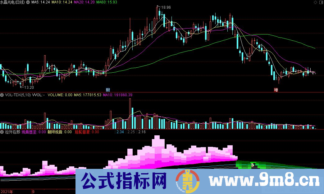 通达信拉升在即副图指标 源码 贴图