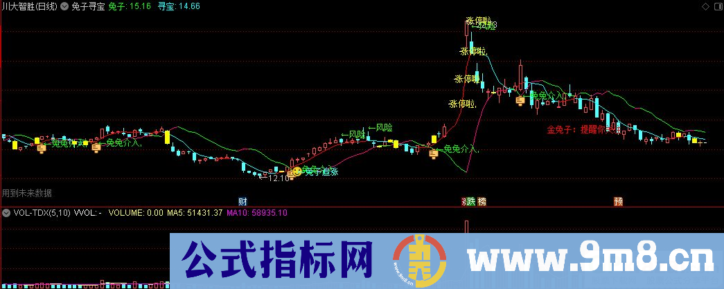 通达信兔子寻宝主图指标 九毛八公式指标网