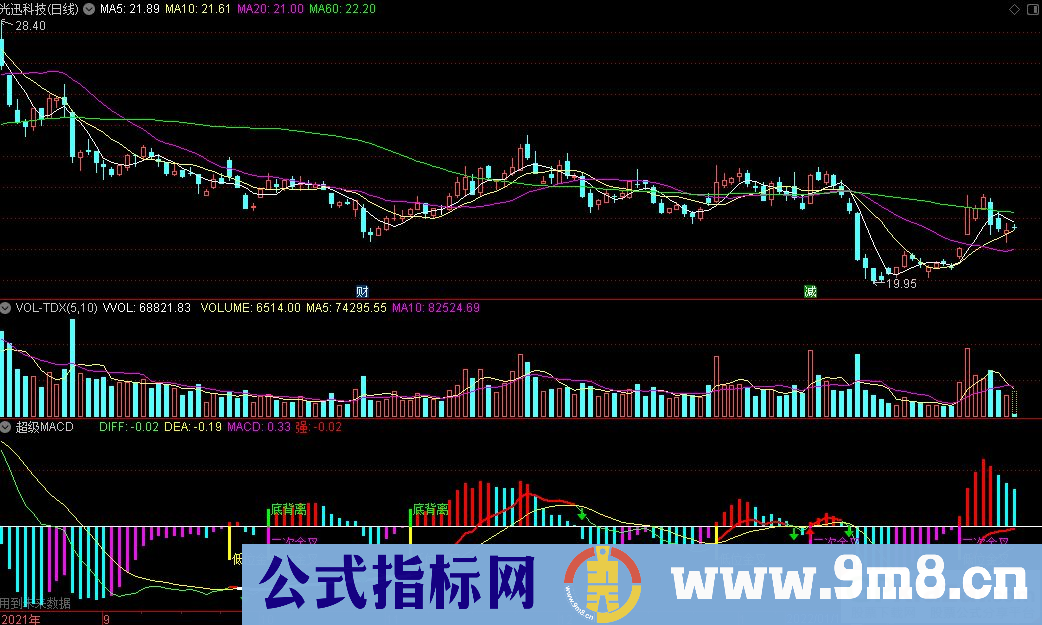 通达信超级MACD+转9+背离+红绿柱体变色+金叉死叉提示副图指标 源码 贴图