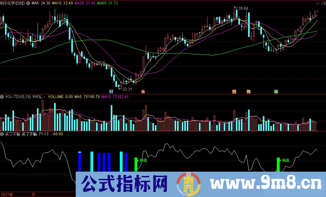 通达信买了不输副图指标 源码 贴图