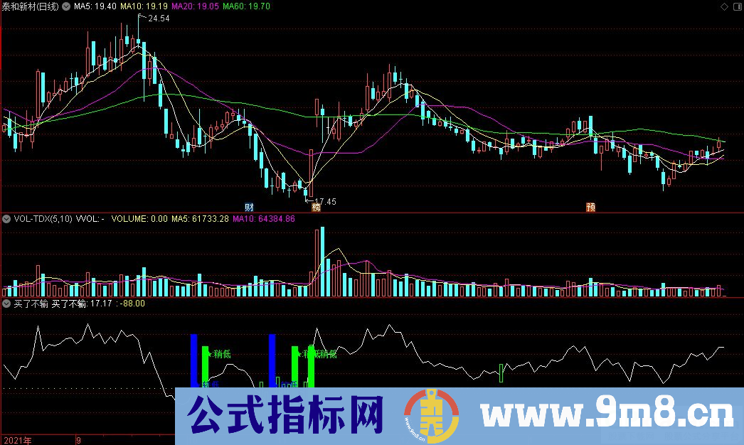 通达信买了不输副图指标 九毛八公式指标网