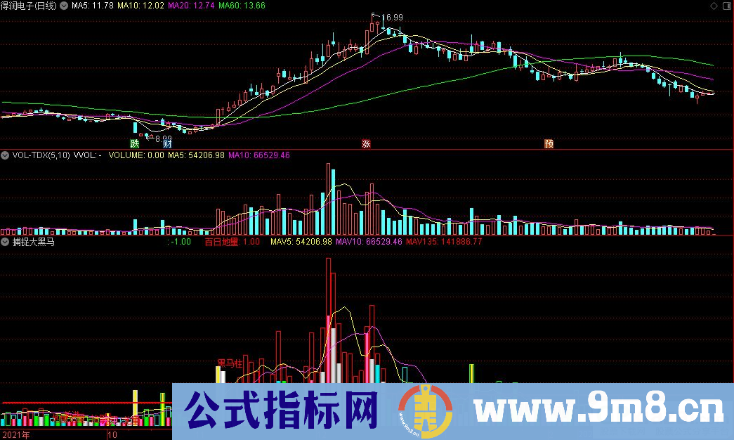 通达信黑马柱捕捉大黑马副图指标 成交量指标 源码 贴图