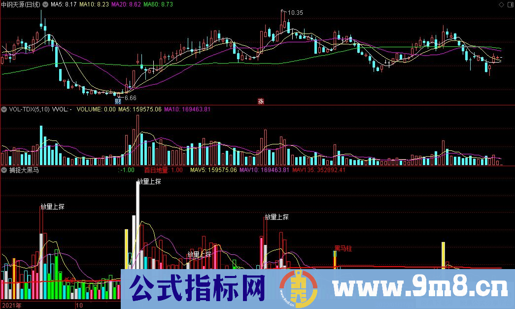 通达信黑马柱捕捉大黑马副图指标 成交量指标 源码 贴图