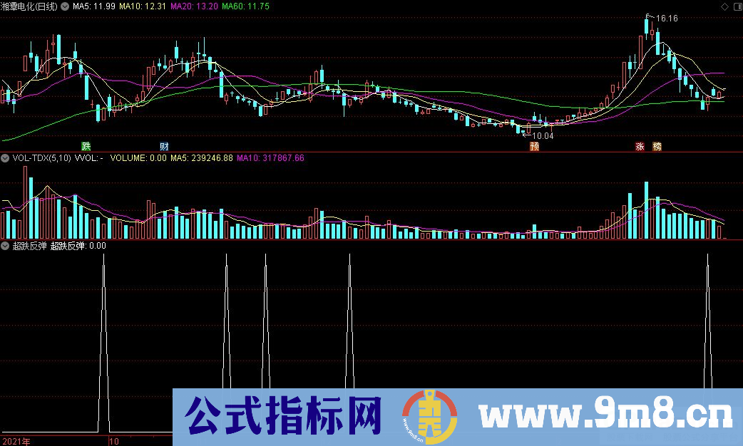 通达信超跌反弹副图/选股指标 九毛八公式指标网