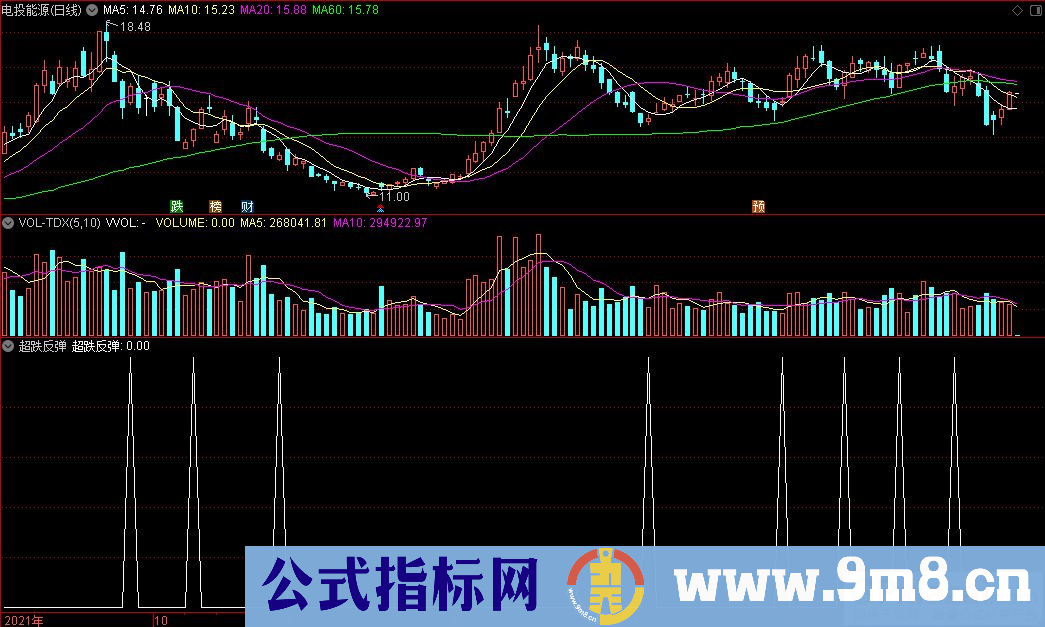 通达信超跌反弹副图/选股指标 源码 贴图