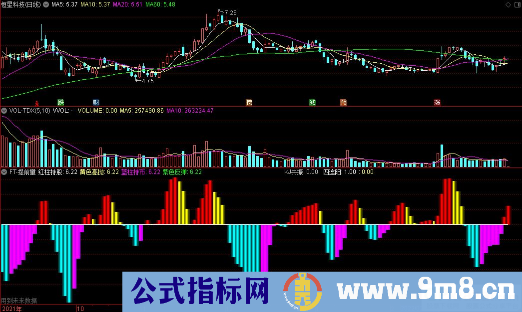 通达信FT-提前量副图指标 红柱持股 黄色高抛 蓝柱持币 紫色反弹 九毛八公式指标网