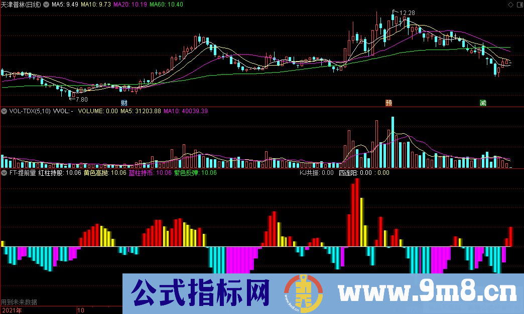 通达信FT-提前量副图指标 红柱持股 黄色高抛 蓝柱持币 紫色反弹 源码 贴图