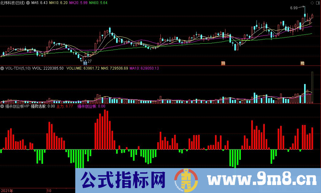 通达信强杀创业板VIP副图指标 九毛八公式指标网