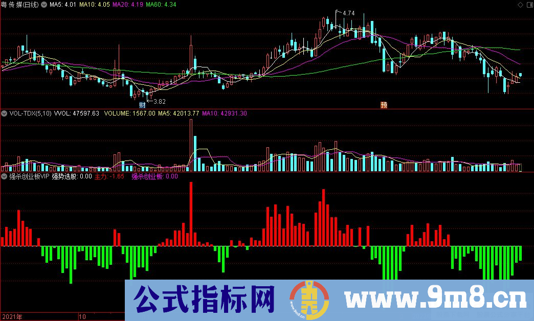 通达信强杀创业板VIP副图指标 源码 贴图