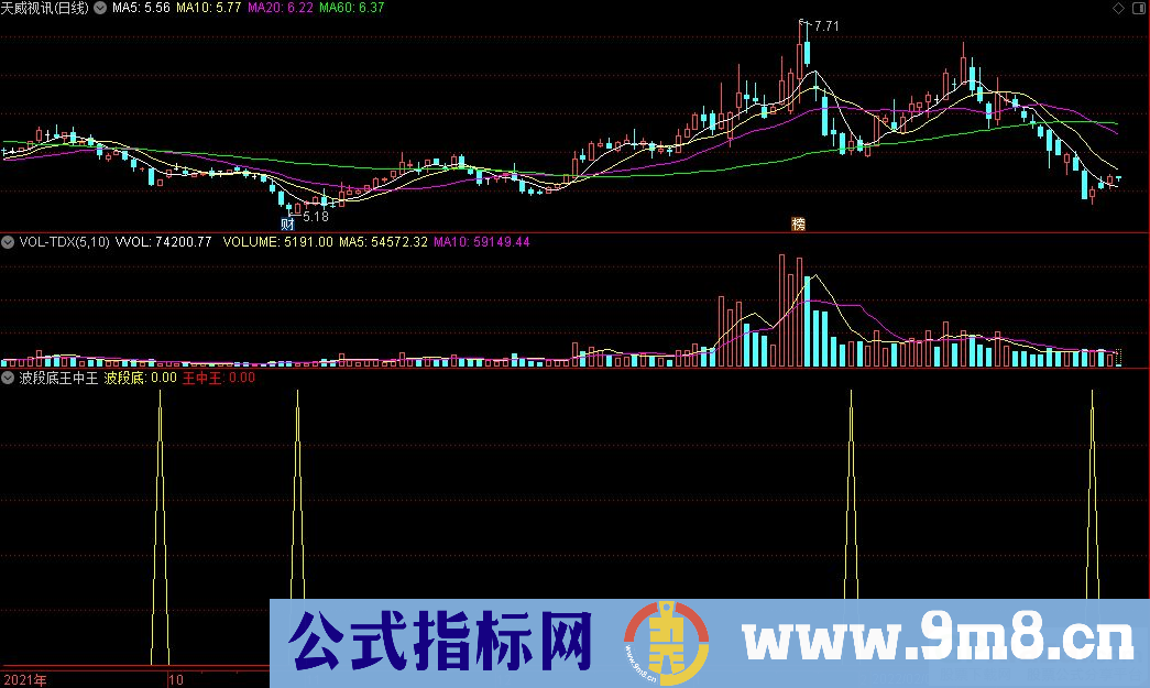 通达信波段底王中王副图+王中王选股+波段底选股指标 九毛八公式指标网