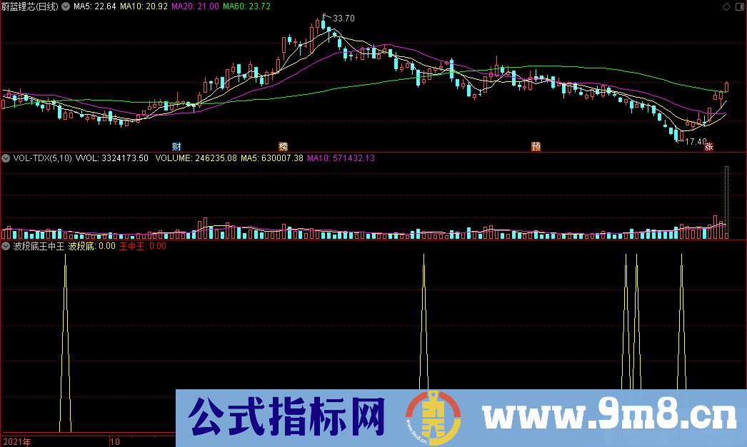 通达信波段底王中王副图+王中王选股+波段底选股指标 源码 贴图