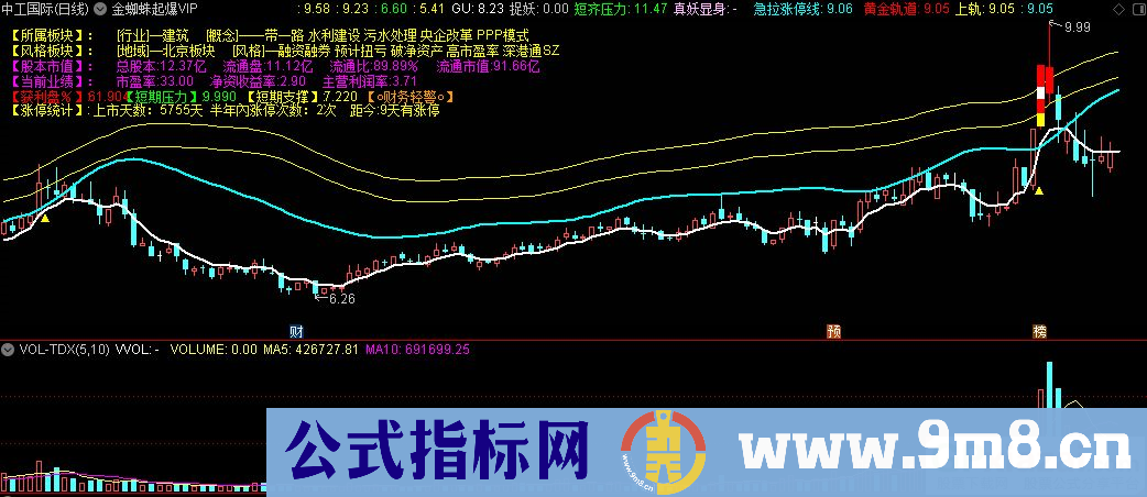 通达信金蜘蛛起爆VIP主图指标 超级VIP指标值得你拥有 九毛八公式指标网