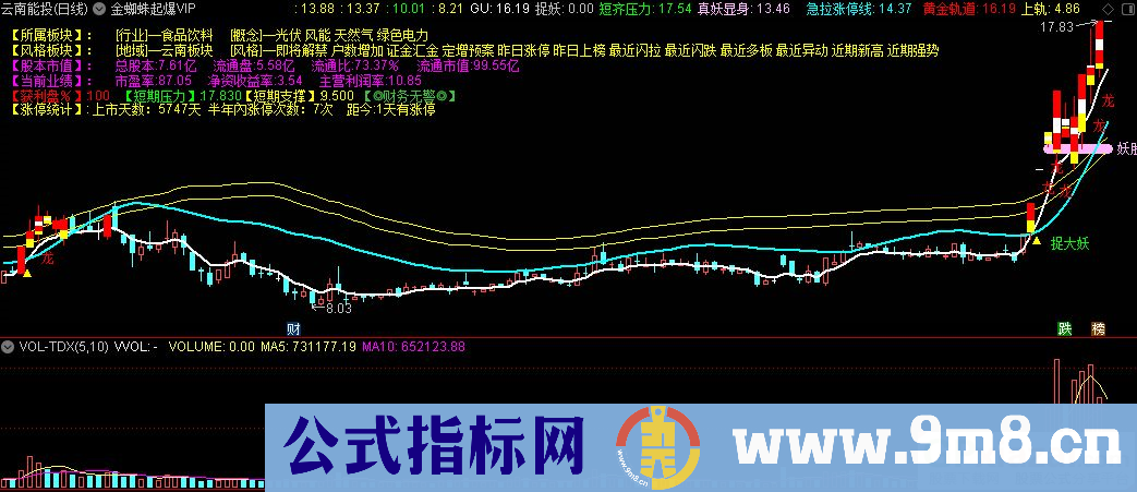 通达信金蜘蛛起爆VIP主图指标 超级VIP指标值得你拥有 源码 贴图