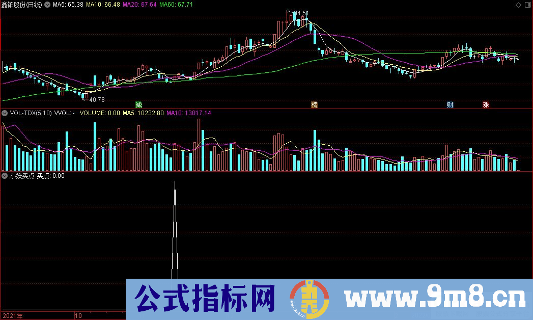 通达信小妖买点副图/选股指标 源码 贴图