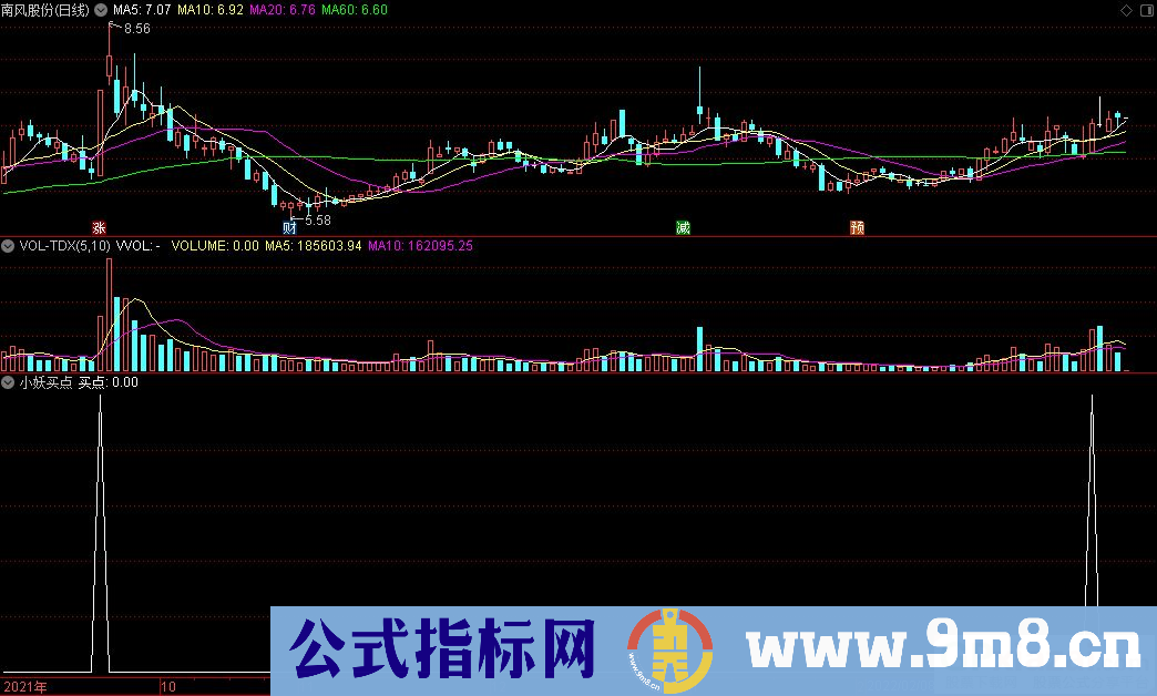 通达信小妖买点副图/选股指标 源码 贴图