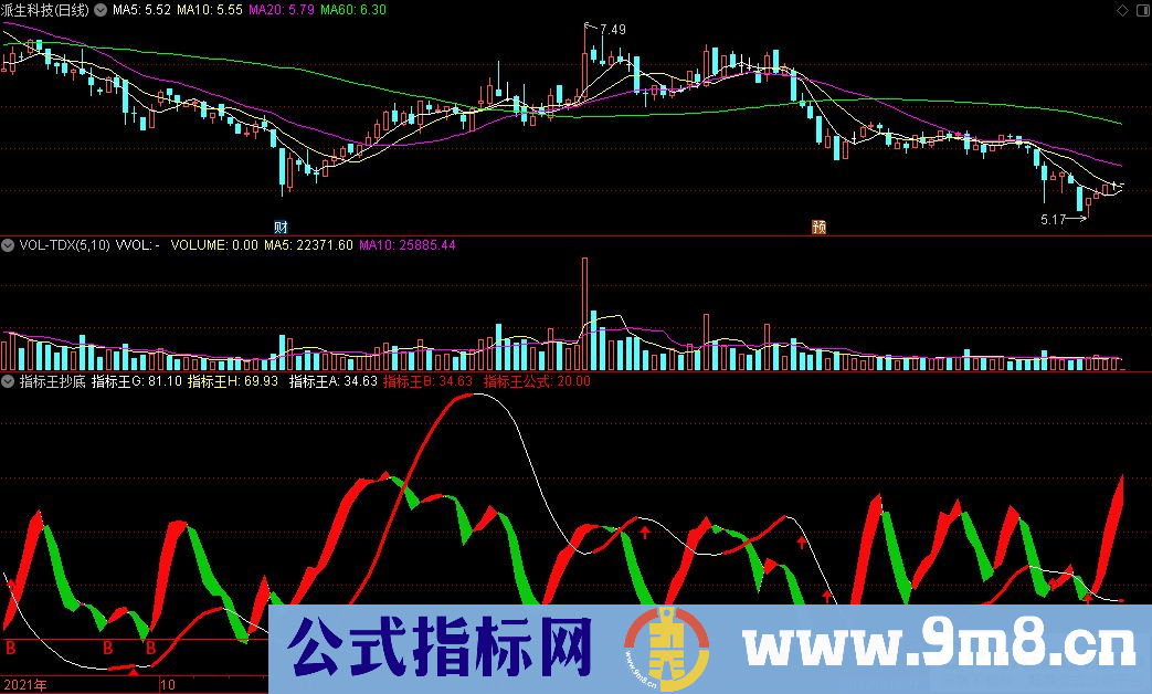 通达信指标王抄底副图指标 源码 贴图