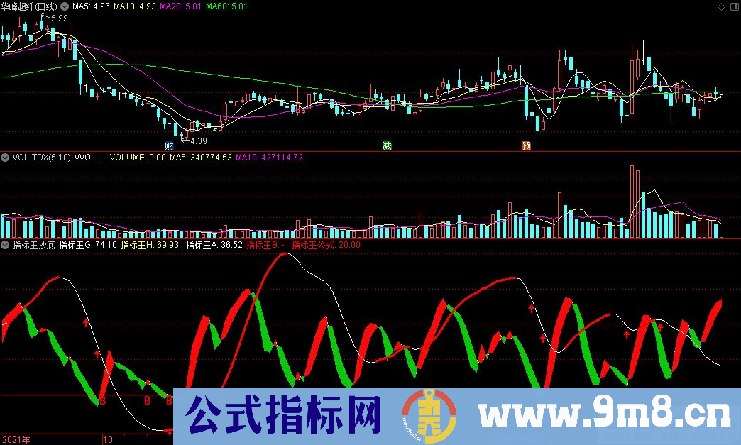 通达信指标王抄底副图指标 源码 贴图
