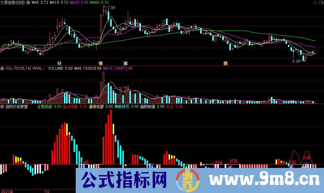 通达信趋势抄底要塞副图指标 九毛八公式指标网