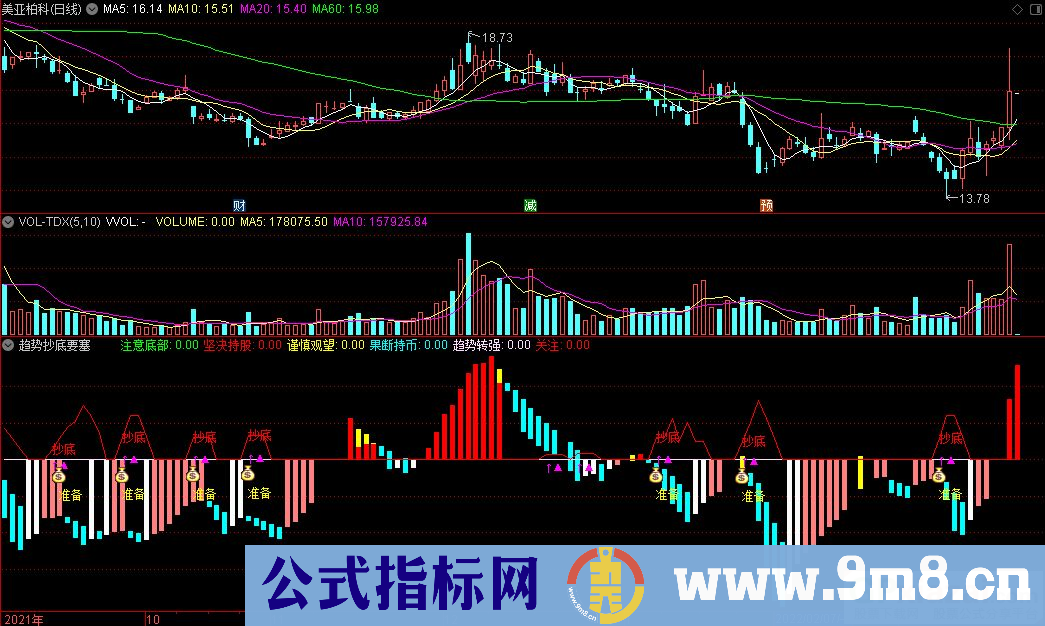 通达信趋势抄底要塞副图指标 源码 贴图