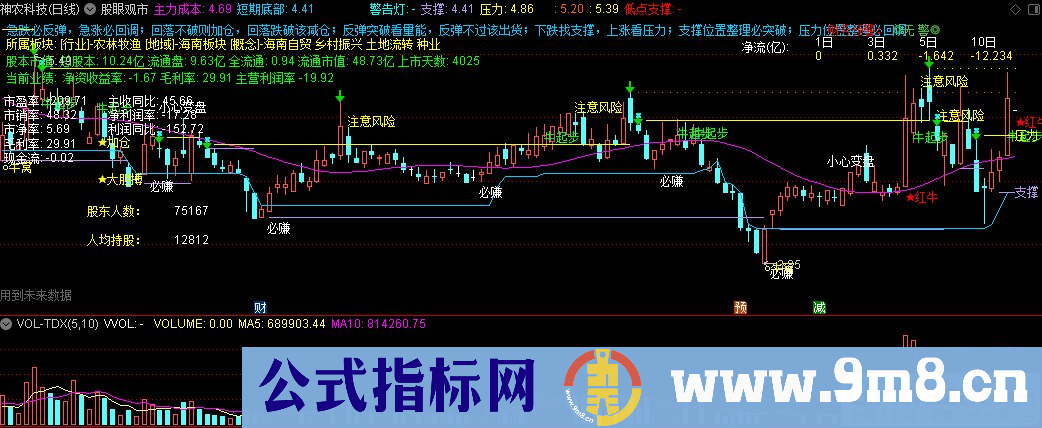 通达信股眼观市主图指标 九毛八公式指标网