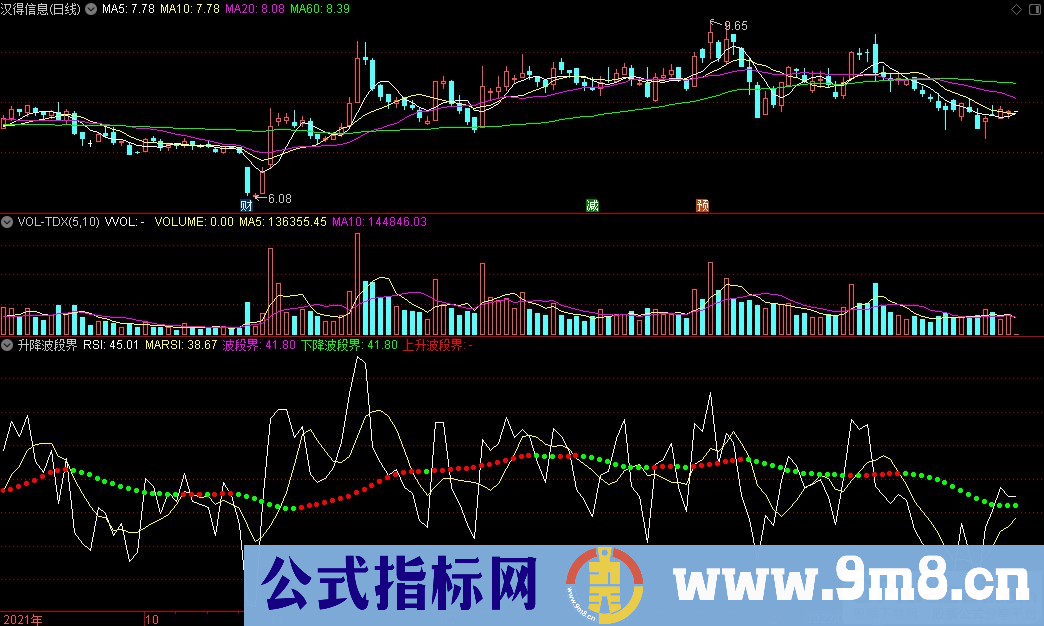 通达信升降波段界副图指标 波段辅助指标 源码 贴图