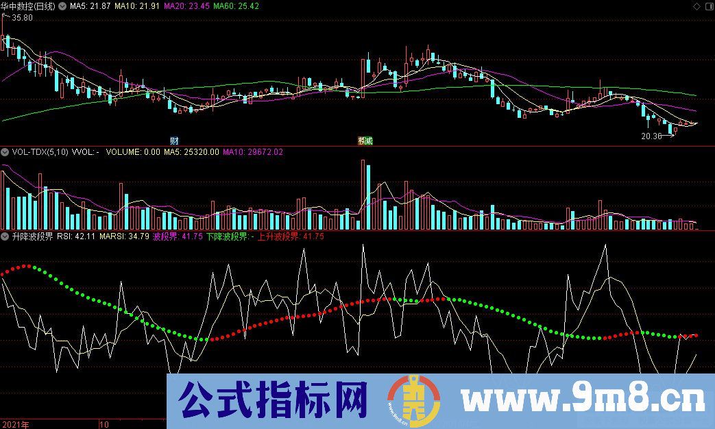 通达信升降波段界副图指标 波段辅助指标 九毛八公式指标网