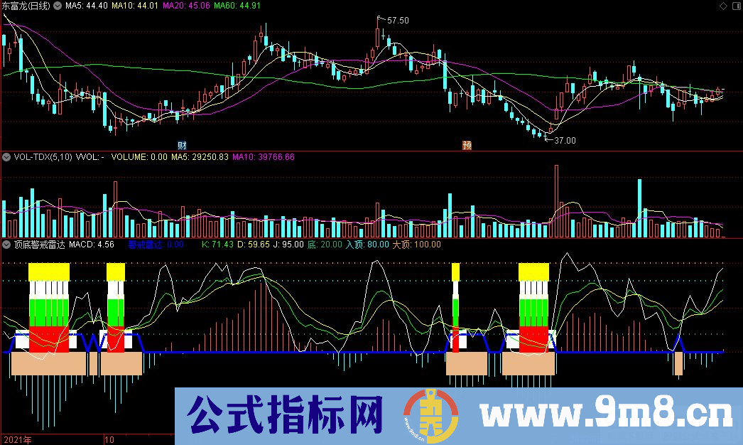 通达信顶底警戒雷达副图指标 九毛八公式指标网