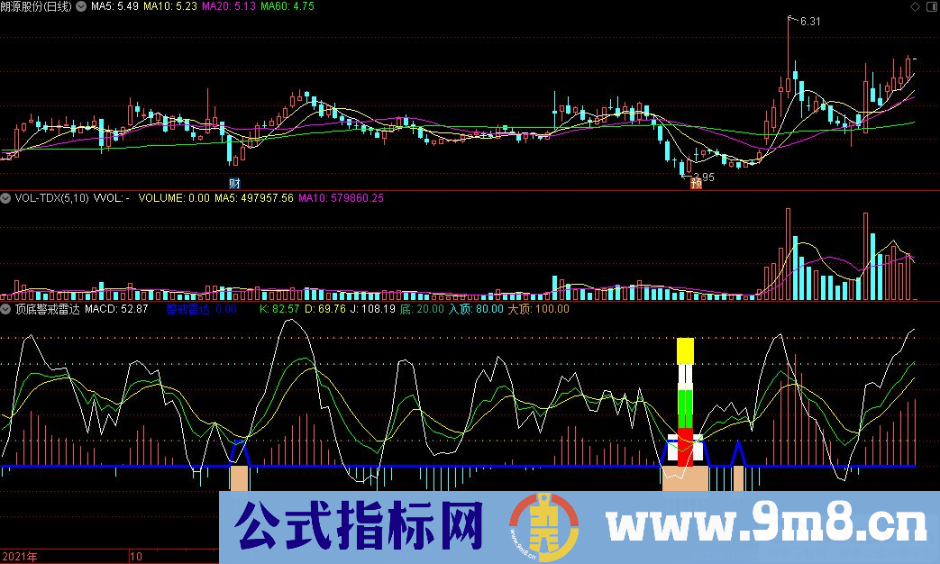 通达信顶底警戒雷达副图指标 源码 贴图