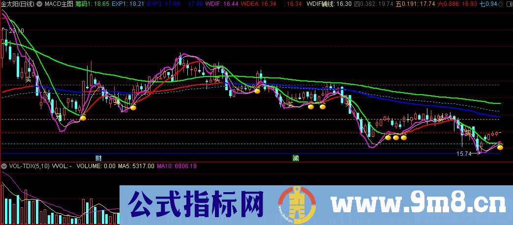 通达信经典指标 MACD主图指标 源码 贴图