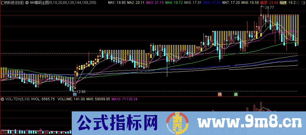 通达信MA筹码主图指标 源码 贴图