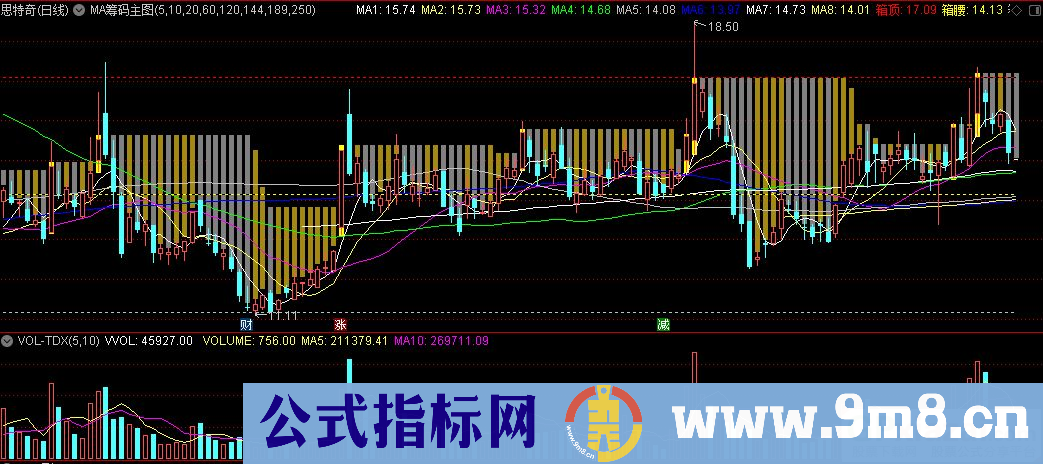 通达信MA筹码主图指标 源码 贴图