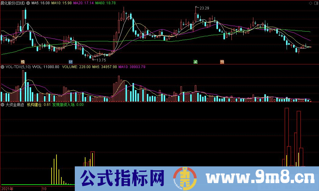 通达信大资金痕迹副图指标 九毛八公式指标网