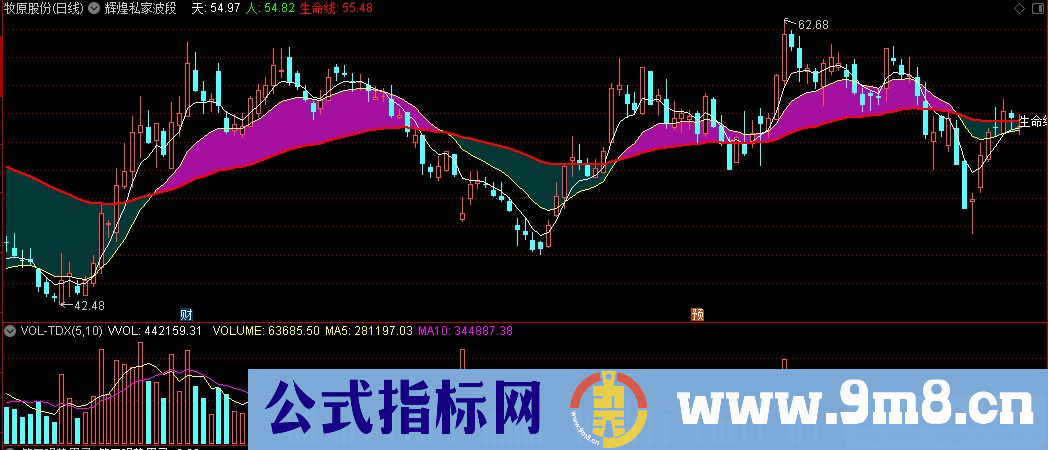 通达信辉煌私家波段主图指标 源码 贴图