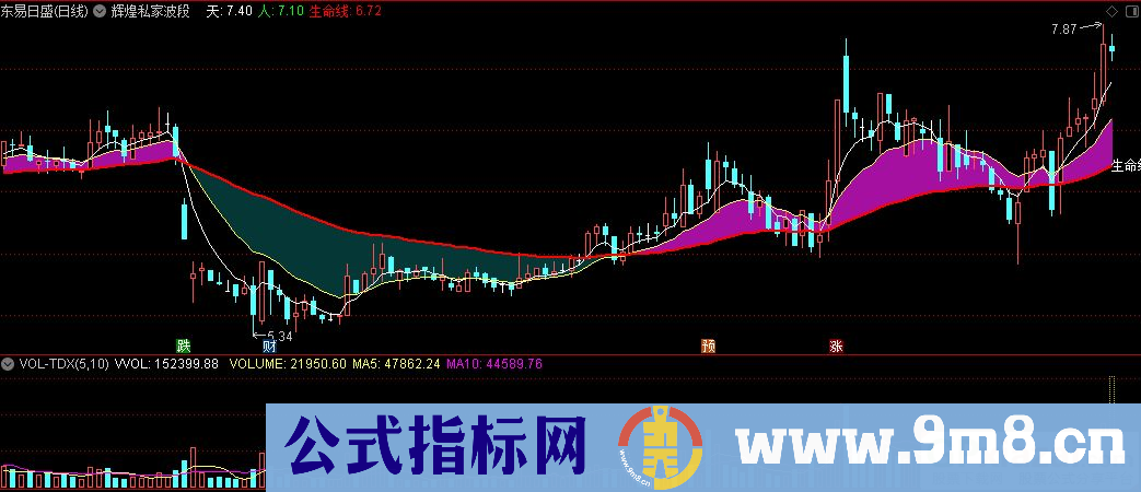 通达信辉煌私家波段主图指标 九毛八公式指标网